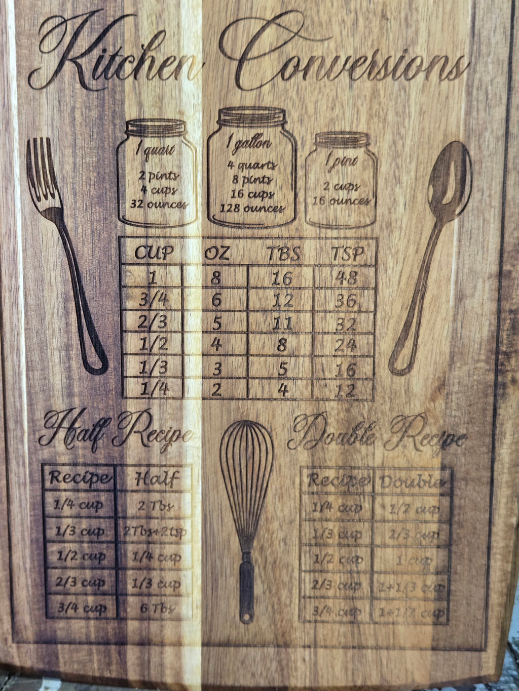 Kitchen Conversion Cutting Board