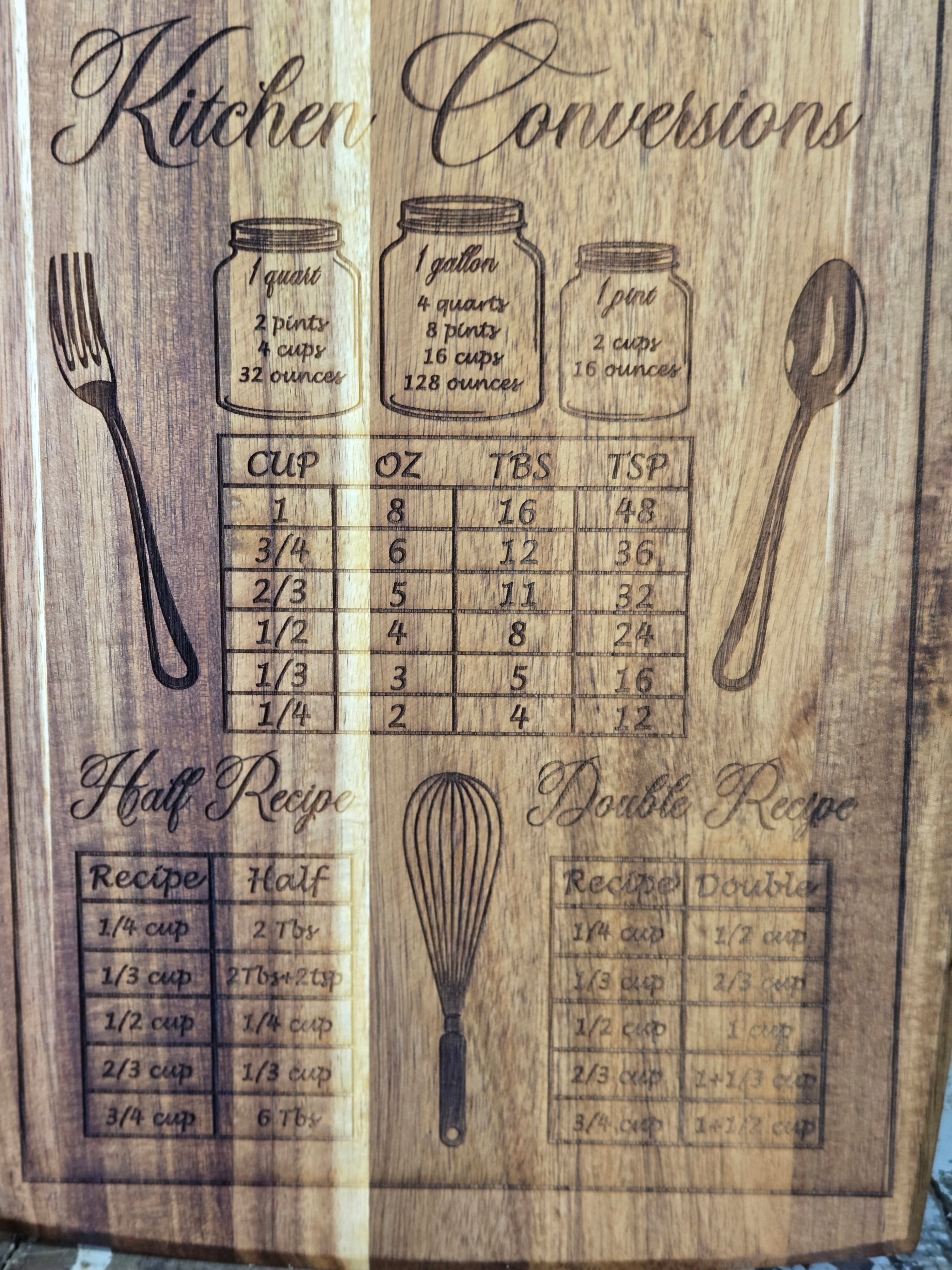 Kitchen Conversion Cutting Board